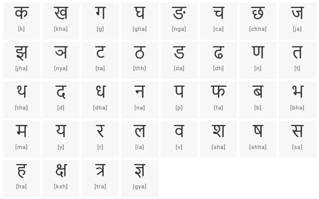 हिंदी वर्णमाला, स्वर और व्यंजन 5 vyanjan in hindi