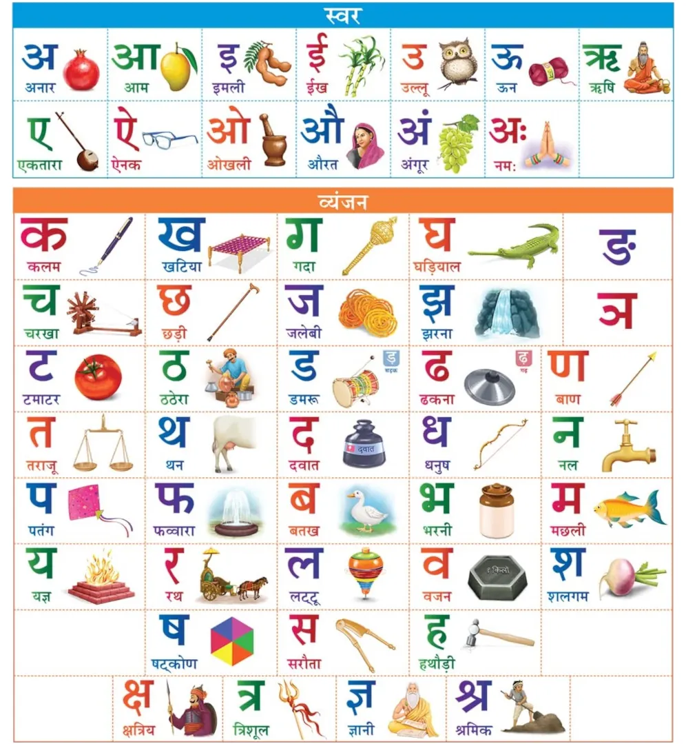 हिंदी वर्णमाला, स्वर और व्यंजन | Hindi ...